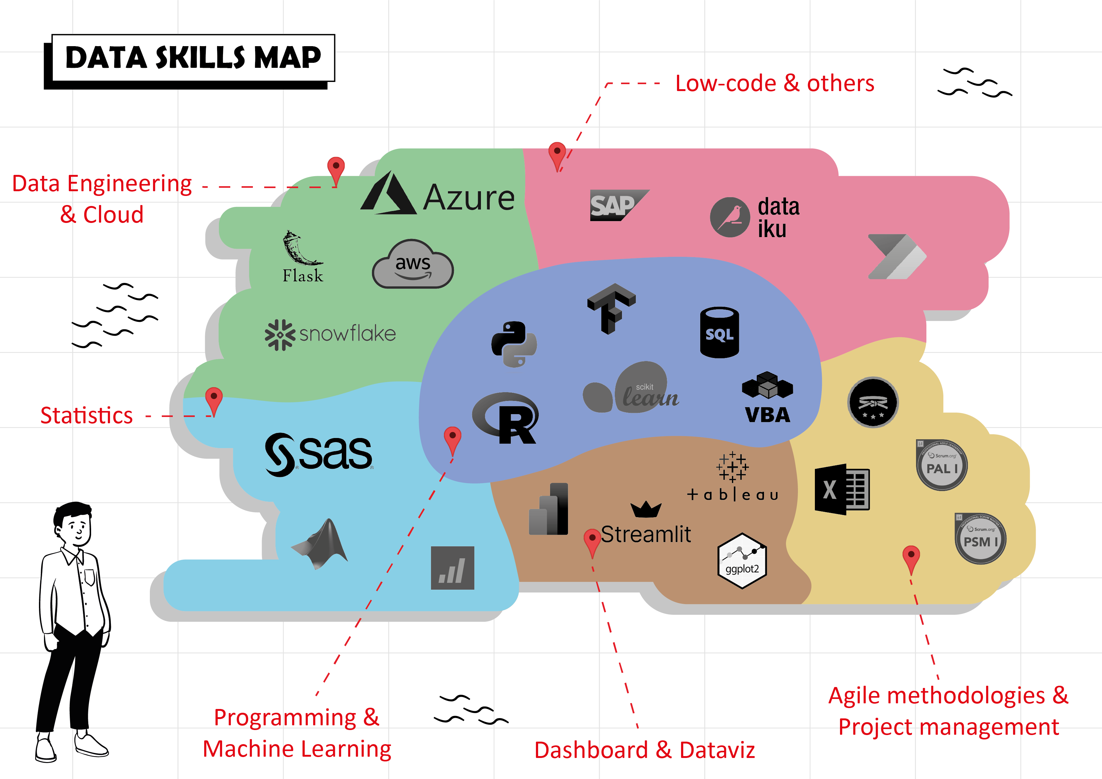 Infographics of my technical stack